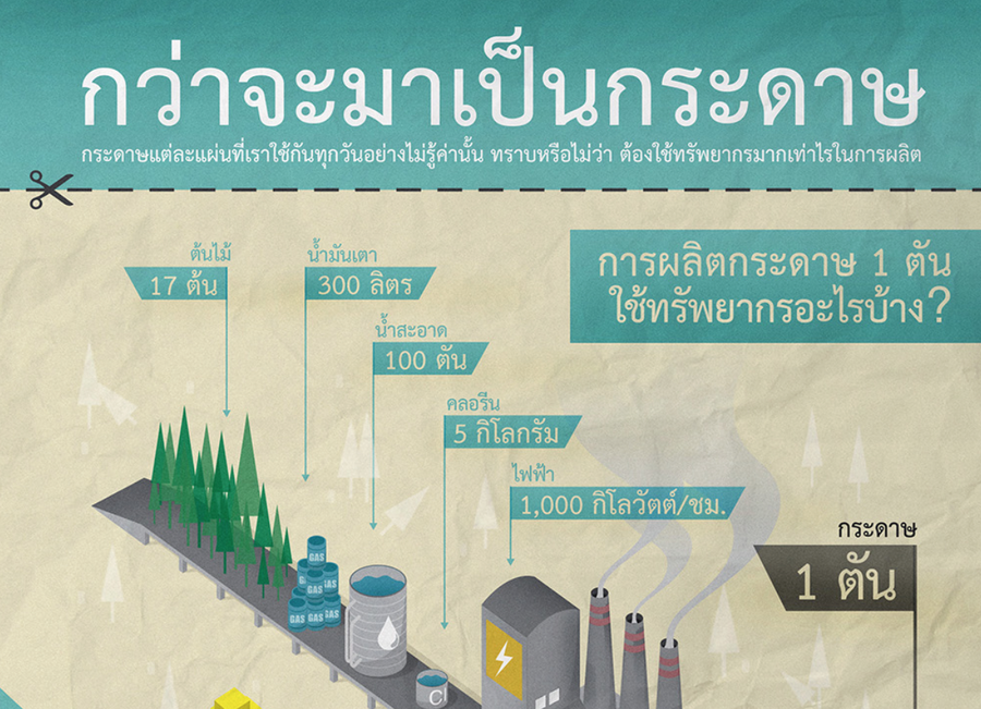 กระดาษปลอดภัยใส่ใจโลก